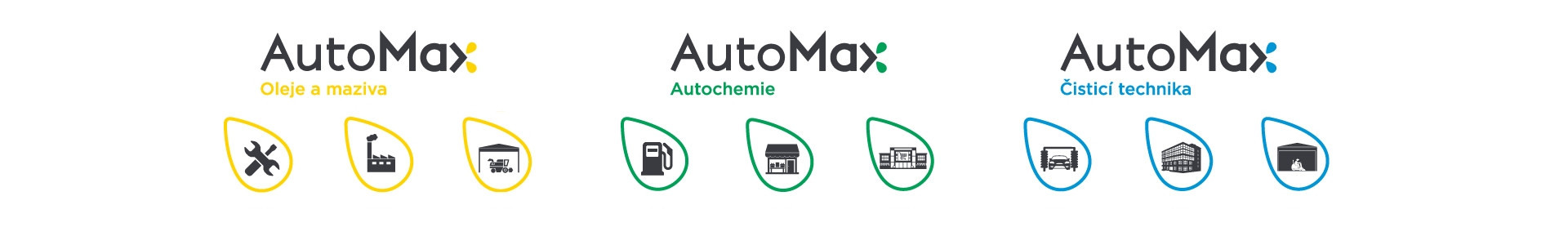 AutoMax Group s.r.o.